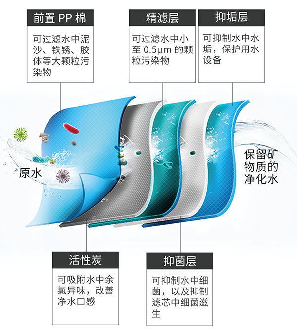 凯发一触即发(中国)官方网站