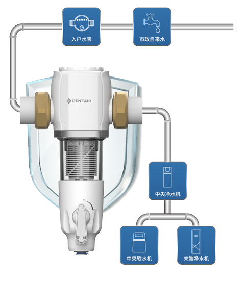 凯发一触即发(中国)官方网站